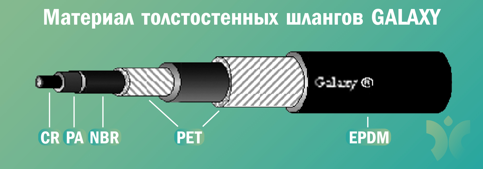 Материал толстостенных шлангов GALAXY GOODYEAR - фото 1 (1697)